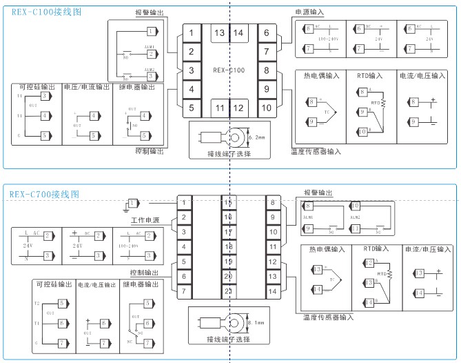 &相关推荐:【锅炉温控器,数显温控器,智能温湿度控制器】是株洲市共创科技有限公司的主营业务,公司是由从事自动化监控研发,设计与销售5年以上的专业精英组成,给公司的技术力量和市场销售提供了有力的保障。公司实行总经理负责制,下设技术部、生产部、市场部、采购部、储存部、质检部等六个部门。公司现有员工70多人,其中有管理人员6名,技术工程师10名,销售人员10多名,业务主要分布在湖南、湖北、广西、广东、江西等地区。 工业控制系列温控器的主要特点 采用工业控制通用尺寸的壳体; 内部元器件全部采用工业级器件,SMT