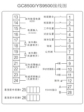 开关柜智能操控\指示装置